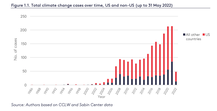 Climate Litigation - A Potentially Powerful Impact on Investment Decisions 2 climate litigation