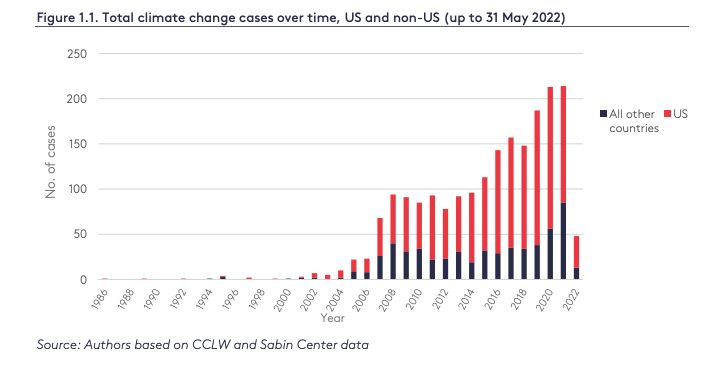 climate litigation